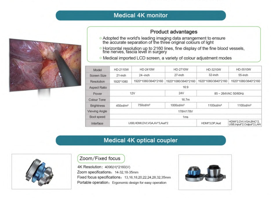 Endoscopy Camera System